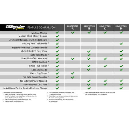 Features and Benefits