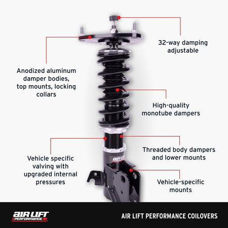 Features and Benefits