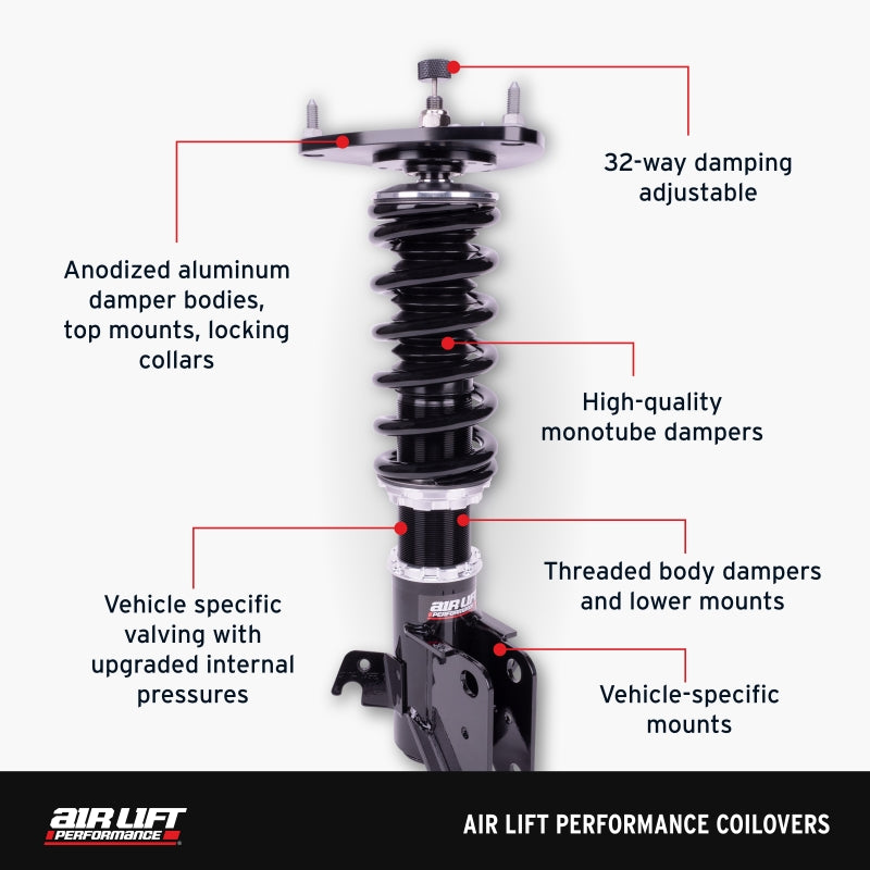 Features and Benefits