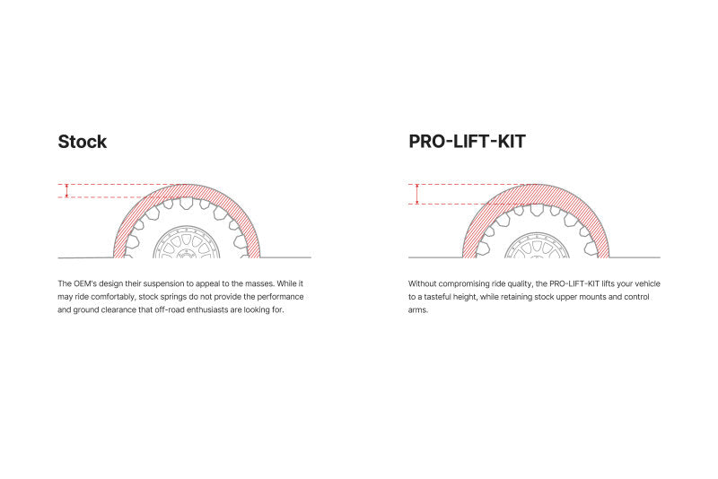 Eibach 22-25 Toyota Tundra TRD Pro 1.5in Front Spring Lift Kit - Pair